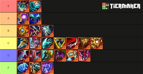 tft ornn item tier list|TFT Ornn Item Tier List